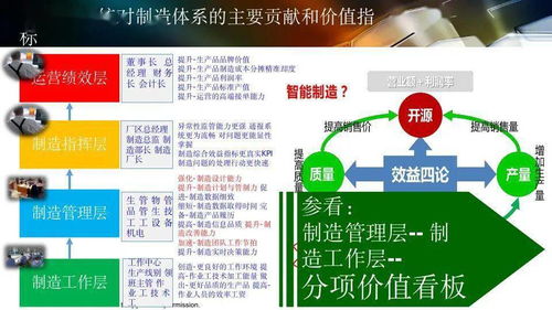 數字化工廠規劃中的數字內容制作服務 實現智能制造的關鍵支撐