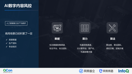 AI服務(wù)效率升級(jí) 智能數(shù)字內(nèi)容風(fēng)控中的生產(chǎn)增效實(shí)踐
