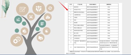 全國(guó)工業(yè)產(chǎn)品生產(chǎn)許可證適用范圍與申請(qǐng)條件解析
