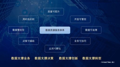 國際智能制造論壇 普元數(shù)據(jù)資源服務(wù)體系助推制造業(yè)數(shù)智提升與數(shù)字內(nèi)容制作服務(wù)革新